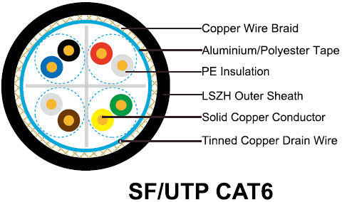 images/SF-UTP CAT6.jpg